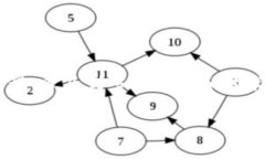将实物资产上链至区块链平台是一个复杂但非常