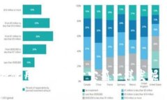 区块链数据使用技巧：像开宝箱一样发掘数字藏