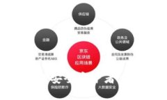 探索imToken钱包：数字资产的安全守护者，从此告