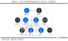 “轻松收币：TokenIM 2.0 的惊喜福利就像找到了失