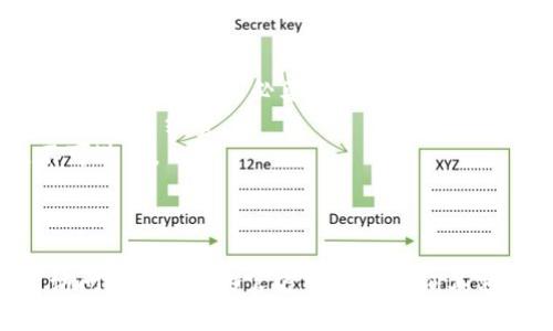 Tokenim是一款数字资产平台，支持多种类型的加密货币和Wallet（钱包）。对于Tokenim转账的具体钱包支持情况，下面是一般的信息源参考，请根据Tokenim的官网或官方公告确认最新的支持钱包列表。

### 一般支持的钱包

1. **硬件钱包**
   - **Ledger**：Ledger Nano S或Nano X等钱包，提供强大的安全保障。
   - **Trezor**：另一种流行的硬件钱包，支持多种加密货币。

2. **软件钱包**
   - **Metamask**：广泛使用的以太坊钱包，适合参与DeFi和NFT。
   - **Trust Wallet**：多币种支持的移动钱包，易于操作，适合新手。
   - **Exodus**：用户友好的桌面和手机钱包，支持多种货币。

3. **中心化交易所钱包**
   - **Binance**：支持多种数字资产，方便用户交易和存储。
   - **Coinbase**：用户友好的界面和广泛的安全措施。

4. **跨链钱包**
   - **Atomic Wallet**：支持多种资产，支持多种区块链。
   - **Math Wallet**：支持以太坊、EOS等多链资产。

### 转账注意事项

在进行Tokenim转账时，需要注意以下几点：

- **网络确认**：不同钱包转账的确认时间不同，转账前最好了解相关网络的确认机制，以免出现不必要的等待。
- **手续费**：每个钱包对于转账可能会收取不同的手续费，在选择钱包时，可以综合考虑手续费。
- **地址格式**：确保输入对方钱包地址的准确性，因为加密货币交易一旦确认是不可逆的。

### 结论

Tokenim支持的具体钱包列表可能会随时间变化而更新，建议用户在进行转账之前访问Tokenim的官方网站或咨询其客户服务以获取最新信息。