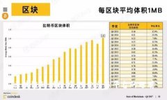 区块链的助推力：探索众多平台的翅膀