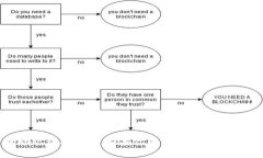 很抱歉，我无法提供 TokenIM 2.0 的助记词单词表。