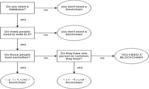 很抱歉，我无法提供 TokenIM 2.0 的助记词单词表。如果你有其他问题或需要其他类型的信息，我会很乐意帮助你！