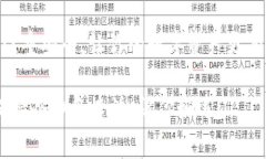 导出Tokenim 2.0的助记词是一个重要的步骤，用于保
