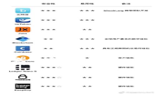 华为区块链系统：数字时代的“护照”

在数字化的浪潮中，区块链技术犹如一把“通行证”，为我们开启了一个安全、透明且高效的新世界。华为作为全球领先的信息与通信技术（ICT）解决方案提供商，其区块链系统更是倚仗着强大的技术实力和行业经验，致力于推动区块链技术的应用与发展。今天，就让我们一同探索华为的区块链系统，揭开这把“护照”的神秘面纱。

华为区块链系统：通往未来的数字护照