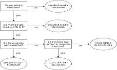 “区块链基金：投资未来的数字金矿！”