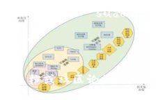 要安装 Tokenim，你可以跟随以下步骤。请根据你的