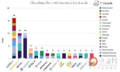 要在Tokenim交易所上购买TRX（Tron），可以按照以下