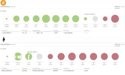 购买加密货币的过程可能看起来有些复杂，但如果你了解了每个步骤，就会发现其实并没有那么难。以下是如何通过Tokenim买币的详细步骤。

什么是Tokenim？
Tokenim是一个基于区块链技术的加密货币交易平台。用户可以在平台上买入和交易多种加密货币，比如比特币、以太坊等。它的操作界面相对友好，适合新手，同时也提供了高级功能以供经验丰富的交易者使用。因此，对于想要投身于加密货币世界的你来说，Tokenim可能是一个不错的选择。

第一步：创建账户
要使用Tokenim，首先需要在平台上创建一个账户。访问Tokenim的官方网站，点击“注册”按钮，按照提示输入你的电子邮箱和创建一个强密码。记得使用一个包含字母、数字和符号的密码，这样可以有效保护你的账户安全。

注册后，Tokenim通常会要求你验证邮箱。请查收你的电子邮箱，点击验证链接。谁还没点小烦恼呢？有时候邮件可能会被过滤到垃圾箱中，所以不妨检查一下。

第二步：身份验证
为了符合监管要求和提升平台安全性，Tokenim会要求你进行身份验证。这通常涉及上传身份证明、住址证明等文件。虽然这个步骤可能会让你觉得有点繁琐，但相信我，完成后你会感到一阵轻松。验证成功后，你就可以顺利进行买币操作了！

第三步：存入资金
身份验证通过后，接下来你需要为账户存入资金。Tokenim支持多种存款方式，包括信用卡、借记卡和银行转账等。在存款界面选择你喜欢的方式，不妨多做点功课，比较一下各支付方式的手续费。

将资金存入账户后，耐心等待平台的处理。有些时候，资金到账可能需要一些时间。如果你正在下单时看到“资金未到账”，放轻松，有可能只是处理时间稍久而已。

第四步：购买加密货币
资金到账后，你就可以开始购买加密货币了！在Tokenim的交易界面，选择你想购买的币种，比如比特币。输入你想购买的金额或数量，查看当前的市场价格，然后点击“购买”。一键购入，感觉就像在超市刷卡一样简单！

当然，当你购买之后，不妨留意一下你的投资方向，仔细观察市场动向。不过，谁说加密货币的走势能用星座来判断呢？这样或许不太科学，但有时候也给人带来一点乐趣！

第五步：存储你的加密货币
完成购买后，你的加密货币将保存在Tokenim的交易账户中。但是，许多专家建议，将你的资产转移到一个更安全的钱包中，比如硬件钱包。这就像把现金放进金库，而不是留在家里的沙发底下。安全总是第一位的！

常见问题及解答
在使用Tokenim购币的过程中，用户可能会遇到各种问题。让我们来看看一些常见的疑问。

h41. 如何提高账户安全性？/h4
首先确保使用强密码，并启用两步验证功能。此外，定期检查账户活动和交易记录总是一个好习惯。如果发现异常，及时与客户服务联系。

h42. 有哪些费用需要注意？/h4
Tokenim通常会收取交易手续费、存款手续费、提款手续费等。在买币之前，提前了解这些信息可以帮助你更好地制定投资计划。

h43. 如果我忘记密码该怎么办？/h4
别担心，Tokenim提供了密码找回功能。通过注册的邮箱，可以找回密码并重设新密码。

总结
通过Tokenim购买加密货币并不是一件难事，从注册到购买再到存储，只要你遵循上述步骤，就能轻松入门。然而，记得始终保持警惕，关注市场动态，做明智的投资决策。加密货币的世界虽有趣，但风险也同样存在。

希望这篇指南能够帮助你在Tokenim上顺利交易！谁说你不能在数字货币的海洋中找到游乐场呢？只要小心掌舵，享受这趟精彩的航行吧！