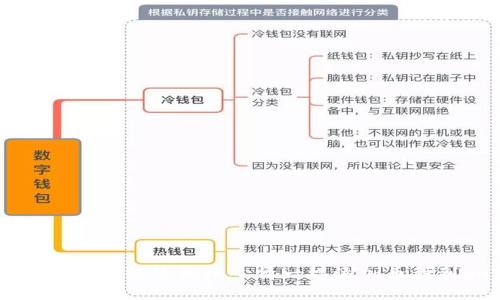 “在数字资产世界中，如何像调理心情一样添加币种到imToken钱包？”