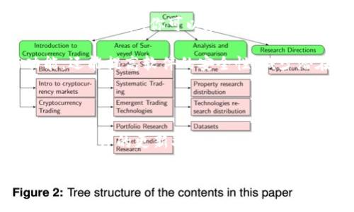 更新 Tokenim 1.0 或任何特定软件的过程通常可以通过以下几个步骤来完成。不过，具体的步骤可能会因系统的不同而有所差异。在此，我将提供一个通用的更新步骤指南，您可以在此基础上进行适当调整：

### 更新 Tokenim 1.0 的步骤

步骤一：备份数据
在进行任何形式的软件更新之前，最重要的步骤是备份你的数据。你可使用 Tokenim 1.0 内置的备份功能，或手动将重要文件复制到安全的位置。这可以确保如果更新出现问题，你不会丢失重要信息。

步骤二：检查更新
打开 Tokenim 1.0，寻找“设置”或“关于”选项。在这个菜单里，你通常可以看到“检查更新”或类似的选项。点击这个选项，软件会自动检测是否有可用的更新。

步骤三：下载更新
如果发现有更新，你将会看到相关的更新信息。确认你要下载并安装的更新，按照软件提示进行下载。这一过程可能会需要一些时间，具体取决于更新的大小和你的网络速度。

步骤四：安装更新
下载完成后，软件通常会要求你进行安装。点击“安装”按钮，软件将会自动处理接下来的步骤。在此过程中，你不需要进行其他操作，只需耐心等待即可。

步骤五：重启软件
安装完成后，通常会建议你重启 Tokenim 1.0，确保所有的新功能和修复都能正常运行。在重启后，检查一下你的设置和数据确保一切正常。谁还没点小烦恼呢？

步骤六：查看更新日志
更新完成后，查看“更新日志”或“版本说明”，这样可以了解有哪些新功能、修复了哪些问题。这不仅能帮助你更好地利用新功能，还能避免可能出现的问题。

步骤七：解决潜在问题
在更新后，如果遇到任何问题，不妨先查看官方论坛或支持页面，找到与您遇到的情况相似的问题解决方案。如果问题依旧存在，考虑联系软件的客服支持。

### 其他注意事项

在更新 Tokenim 1.0 之前，确保你的设备符合新的版本要求。版本更新后，有时会有新的系统需求，你可以在官网上找到相关信息。

最后，保持软件的定期更新是非常重要的，定期检查更新不仅可以确保你获得最新的功能，还能提高软件的安全性，减少潜在的漏洞。

### 结论

更新 Tokenim 1.0 并不是一件复杂的事情，只需按照上述步骤有条不紊地进行即可。保持软件的更新状态，可以为你提供更好的使用体验与更安全的环境。希望这些信息能帮助你顺利完成更新！

如有更具体的问题，欢迎随时提问！