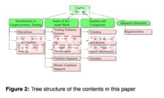   区块链行情交流平台：数字货币市场的“聚会吧