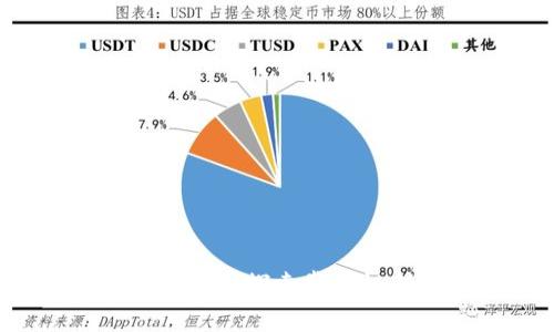 区块链的秘密武器：探索常用机制的五种类型