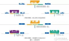 区块链技术因其去中心化、透明性和安全性，在