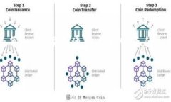 区块链的网络平台如同数字时代的万花筒：了解