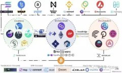 Tokenim 2.0 是一个与区块链相关的项目，提供了数