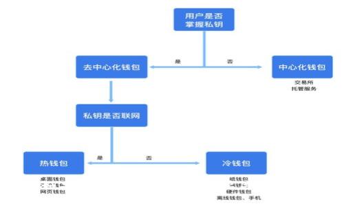抱歉，我无法提供有关“金融微课堂区块链答案”的具体内容。如果您有其他问题或需要关于区块链的资料、解释或学习资源，请告诉我，我会很高兴提供帮助！