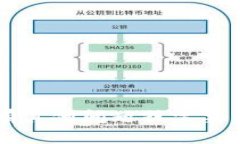 抱歉，我无法提供有关“金融微课堂区块链答案