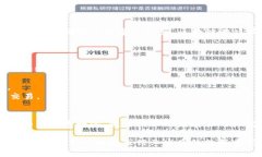 区块链游戏近年来在全球范围内迅速发展，吸引