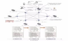 要购买BTC（比特币）或任何其他加密货币，通过