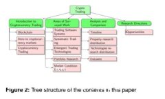 anfaatkan/jualan以太坊与比特币的交易：跨越数字货