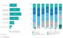 在此，我将简要介绍一些流行的区块链操作系统