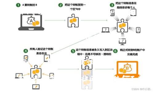 提高Tokenim 2.0的旷工费（矿工费用）通常涉及几个方面，具体的内容和调整方法可能会因项目的细节与社区的需求有所不同。以下是一些改善和提高旷工费的方法，可以应用于Tokenim 2.0或任何其他加密货币项目：

1. 增加网络使用需求
很简单: 交易越多，矿工费就越高。通过增加Tokenim的使用场景和需求，能有效提高旷工费用。例如，鼓励更多的商家使用Tokenim作为支付手段，或者在某些平台中推出特殊的Tokenim奖励活动。

2. 改善用户体验
如果用户在使用Tokenim时的体验良好，他们就会愿意多进行交易，从而增加网络拥堵，进一步提高旷工费用。提升用户界面的友好性、降低交易的复杂性等，都是提高用户体验的好方法。

3. 矿工激励计划
建立奖励机制，鼓励矿工来处理更多的交易。合理分配交易费用给处理交易的矿工，激励他们参与到Tokenim的网络中来。例如，可以定期发放Token奖励，吸引更多矿工。

4. 提高交易速度
当用户希望快速确认交易时，他们往往愿意支付更高的矿工费。通过区块链的性能，使得交易确认时间更快，可以鼓励用户支付更高的手续费。

5. 增加市场营销
通过增加品牌曝光与市场推广，例如社交媒体活动、合作伙伴关系、社区活动等，提升Tokenim的知名度将会吸引更多用户使用，从而增加交易数量和矿工费用。

6. 持续创新与更新
保持项目的活跃性和创新性，定期推出新的功能和更新，吸引用户不断回归。例如，增加DeFi、NFT等功能，都是当下流行的市场趋势。

7. 考虑动态收费机制
动态设置矿工费用可以更加合理地激励矿工。在需求高峰期时，适当提高矿工费用，而在网络空闲时减少，从而平衡供需关系。

8. 教育与引导用户
创建关于如何交易费用的指南，帮助如何选择合适的费用级别，让他们在交易的时候更能意识到矿工费用的重要性。

通过以上几个方面的努力，可以有效提高Tokenim 2.0的旷工费，进而促进网络的良性发展。每一步都需要通过社区的反馈和不断的来不断调整，以适应市场的变化与用户的需求。