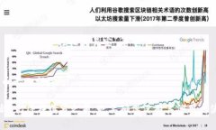 在填写Tokenim 2.0钱包名称时，通常需要考虑一下几
