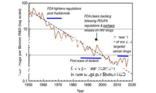 要填写 Tokenim 2.0 的助记词，您可以遵循以下步骤和注意事项。这个过程通常是在创建或恢复加密钱包时进行的，助记词是钱包安全性的重要组成部分。

什么是助记词？
助记词是由一系列单词组成的，它们是生成钱包地址和私钥的关键元素。为了帮助用户记住这些复杂的字符串，助记词通常采用容易记忆的单词，通常是 12 个或 24 个单词的组合。

填写助记词的步骤
在填写 Tokenim 2.0 的助记词时，您可以按照以下步骤进行：

ul
    listrong1. 登录或创建钱包：/strong首先，确保您在 Tokenim 2.0 的官方平台上创建了新的钱包或准备好恢复已有的钱包。/li
    listrong2. 获取助记词：/strong如果您是新用户，系统会生成一组助记词。请务必记录下这组单词，并妥善保管。/li
    listrong3. 填写助记词：/strong在 Tokenim 2.0 的钱包设置中，会提示您输入助记词。请确保按照正确的顺序输入每一个单词。单词之间用空格分开。/li
    listrong4. 验证助记词：/strong系统会要求您确认输入的助记词是否正确，确保您的钱包能够安全恢复。/li
    listrong5. 完成设置：/strong确认无误后，您可以完成钱包的设置，并开始使用 Tokenim 2.0 进行交易。/li
/ul

助记词填写常见问题
在填写助记词时，用户可能会遇到一些常见的疑问和问题。以下是一些可能会帮助到您的内容：

ul
    listrong助记词丢失该怎么办？/strong如果您不小心丢失了助记词，您将无法访问您的钱包。这就是为什么在记录助记词时一定要小心谨慎，建议使用离线方式保存。/li
    listrong助记词能否共享？/strong绝对不可以！助记词是一把钥匙，任何人拥有它都可以访问您的钱包。务必保持其私密性。/li
    listrong如果我填错了助记词怎么办？/strong如果填写错误，系统会提示您重新输入。请耐心核对每一个单词的拼写和顺序。/li
/ul

轻松记住助记词的小技巧
记住长长的一串助记词，有时就像登上了珠穆朗玛峰，难度不小。这里有一些轻松记住助记词的小技巧：

ul
    listrong创建故事：/strong尝试将每个单词连接组成一个小故事，想象一下不同的场景。例如，如果您的助记词是“猫、树、星星”，那么您可以想象一只猫在树上看星星。/li
    listrong使用首字母：/strong将每个单词的首字母组合成一个容易记住的短句，例如“Hi, I Like Chocolate Ice Cream”来代替“猫、树、星星”之类的单词。/li
    listrong定期复习：/strong像学习其他内容一样，定期复习您的助记词可以增强记忆，保持钱包访问的安全性。/li
/ul

结语
总的来说，填写 Tokenim 2.0 的助记词跟写一篇小作文有点类似，只要理清思路，记住重点，就能完成。记住，助记词是您数字资产安全的第一道防线，无论您是新手还是老手，都要小心处理。

谁还没点小烦恼呢？遇到问题时，先别急，深呼吸，慢慢来，确保每一步都仔细操作。希望以上信息能够帮到您，让您在使用 Tokenim 2.0 时更加顺利。记得，安全第一，祝您在加密世界中畅游无阻！