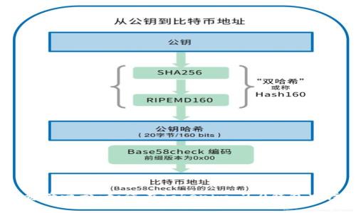 开启你的数字资产之旅：如何在Tokenim 2.0钱包中注册EOS账户名