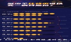 “Tokenim 2.0 抵押 EOS 赎回：如同踩着时光机，时刻