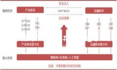 Tokenim 是一种数字资产管理工具，以便于用户管理