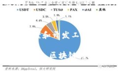 区块链技术在近几年得到了广泛应用，许多公司