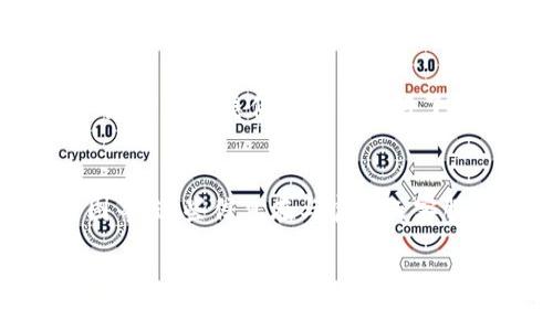 在您提到的Tokenim 2.0升级后币没了的问题上，我可以给您一些建议和思路来处理此类情况。

### 1. 确认升级流程
首先，您需要确认您在Tokenim 2.0升级过程中是否遵循了官方提供的所有步骤。有时候，升级过程中需要进行特定的操作，例如资产的迁移或兑换，如果这些操作未能按时完成，可能会导致资产丢失。

### 2. 查找官方公告
请务必查看Tokenim官方的公告或社交媒体平台，以了解此次升级的具体内容及潜在问题。官方公告通常会涵盖如何处理升级后可能出现的资产迁移问题。

### 3. 联系客服支持
如果您确认自己没有操作失误，建议尽快联系Tokenim的客服支持，提供您的账户信息和遇到的问题。这种情况下，客服团队可能会为您提供进一步的帮助和解决方案。

### 4. 社区讨论
您也可以在Tokenim的官方社区（如论坛或社交媒体群组）中寻求帮助，看看其他用户是否遇到类似问题并获得了解决方案。社区中的经验分享有时候能为您提供意想不到的帮助。

### 5. 保留证据
在处理此类事情时，请保留一切相关证据信息，包括交易记录、升级通知、账户信息截图等。这些信息在与官方或客服沟通时能帮助您更快地解决问题。

希望这些建议能帮助您解决问题！如果有其他疑问，请随时告诉我。