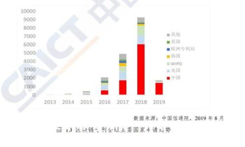 FIRA：我们数字世界的“金钥匙”，开启Tokenim 2.0新纪元