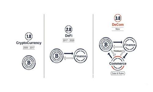 “火币网ETH提币，如何优雅地转身获取Tokenim交易所的财富？”