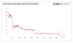 Tokenim 2.0 支持多种 USDT（泰达币）类型，具体支持