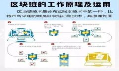 区块链游戏评价表模板是一种用于对区块链游戏
