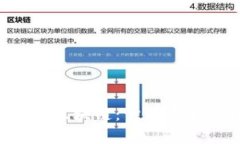 “耳机中的区块链：听到未来的旋律！”