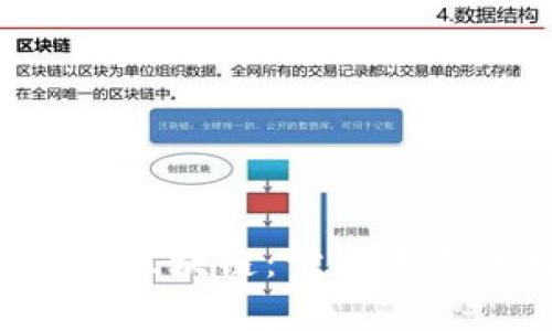 “耳机中的区块链：听到未来的旋律！”