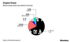 Tokenim（Token智能合约）允许用户创建和管理自己