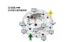 关于“tokenim2.0合约调用校验错误”的问题，我们
