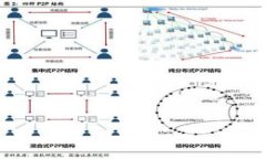 在区块链和加密货币领域，私钥是一个非常重要