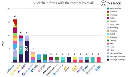 接收Tokenim 2.0空投的过程通常涉及一些特定的步骤和要求。以下是一个详细的指南，帮助你了解如何参与这一活动。

什么是Tokenim 2.0？
在深入空投的接收步骤之前，让我们先来了解一下Tokenim 2.0。Tokenim 2.0是一个基于区块链的项目，旨在通过加密技术为用户提供更多的金融自由与便捷。它通常包括各种功能，如去中心化交易所、借贷平台以及NFT市场等。为了推动社区发展，Tokenim 2.0定期举办空投活动，将其代币分发给用户。

什么是空投？
空投是一种市场推广手段，通常在加密货币项目中进行。项目方免费向用户发放一定数量的代币，以吸引更多用户关注和使用其平台。这种方式不仅可以扩大用户基础，还可以提高品牌的知名度。

接收Tokenim 2.0空投的步骤

h41. 创建钱包/h4
首先，你需要一个可以接收Tokenim 2.0代币的加密货币钱包。常见的选择包括MetaMask、Trust Wallet等。这些钱包支持ERC20代币，非常适合接收Tokenim 2.0的空投。

h42. 关注Tokenim社区/h4
你需要关注Tokenim的官方网站、社交媒体账号（如Twitter、Telegram等）以及相关的讨论社区。项目方通常会在这些平台上发布有关空投的最新信息和参与条件。

h43. 满足参与条件/h4
大多数空投活动都有特定的参与条件，例如持有某种代币、转发推文、填写表单等。确保你完成了所有要求，以便顺利接收空投。

h44. 填写空投表单/h4
如果Tokenim 2.0的空投需要填写表单，务必提供准确的信息。通常需要你的钱包地址、邮箱以及社交媒体账号等。填写完毕后，记得保存提交的确认信息。

h45. 等待空投分发/h4
在完成所有步骤后，你只需耐心等待空投的分发。具体的发放时间可能会有所不同，因此请保持关注，及时获取信息。

接收空投后该怎么做？
一旦你成功接收到Tokenim 2.0的代币，不妨考虑一下如何使用这些代币。你可以选择在平台内部进行交易、兑换，或者持有以期待未来的增值。然而，随着市场的波动，也要保持理智，避免过度投资。

总结
接收Tokenim 2.0空投并不复杂，只要遵循上述步骤，满足条件，便能够顺利参与其中。记得关注项目动态，及时获取空投信息。谁还没点小烦恼呢？在这个瞬息万变的加密世界，时刻保持敏锐的头脑，才能把握住每一个机会。

希望这篇文章能帮助你顺利接收Tokenim 2.0的空投，如有其他疑问，欢迎随时咨询！