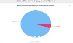 在Tokenim 2.0上交易资产就像在市场上挑选水果，一