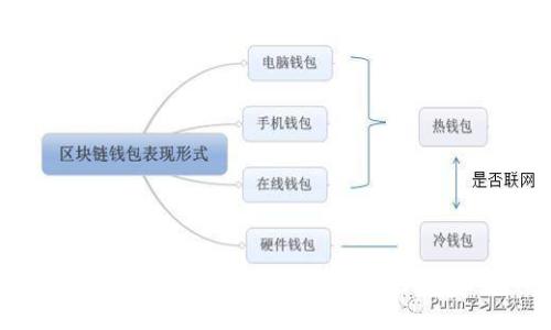 保护你的数字资产：imToken全球最安全的钱包，如同金融界的超级英雄