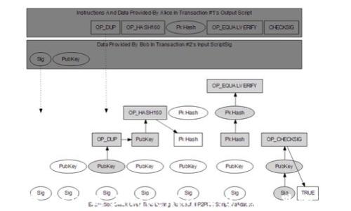 
万一误转，USDT遇上Tokenim 2.0：钱包里的“跨界恋”