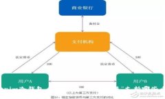 Tokenim冷钱包，数字货币的“保险箱”支持哪些币