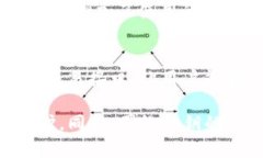思考一个推广并且便于用户查看的优秀  TokenIM